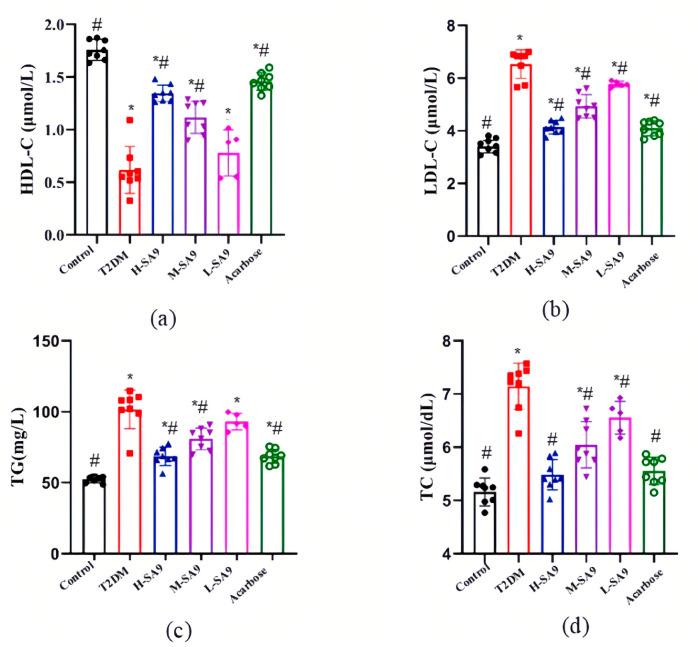 https://cdn.ncbi.nlm.nih.gov/pmc/blobs/dacf/12251212/58849061d978/nutrients-17-02081-g005.jpg