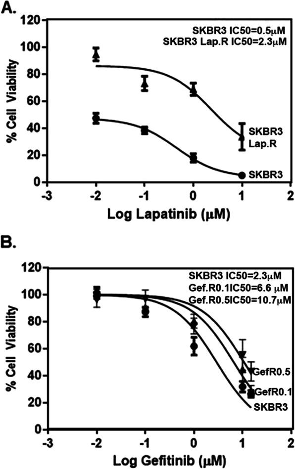 https://cdn.ncbi.nlm.nih.gov/pmc/blobs/dacf/8170972/012ca3a86849/12885_2021_8366_Fig1_HTML.jpg