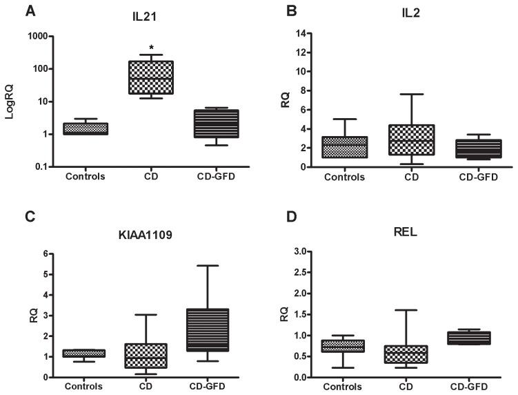 https://cdn.ncbi.nlm.nih.gov/pmc/blobs/dad0/3775745/69003101f5b7/pone.0074747.g002.jpg