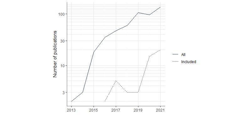 https://cdn.ncbi.nlm.nih.gov/pmc/blobs/dad4/9346559/339c52527503/medinform_v10i7e35724_fig2.jpg