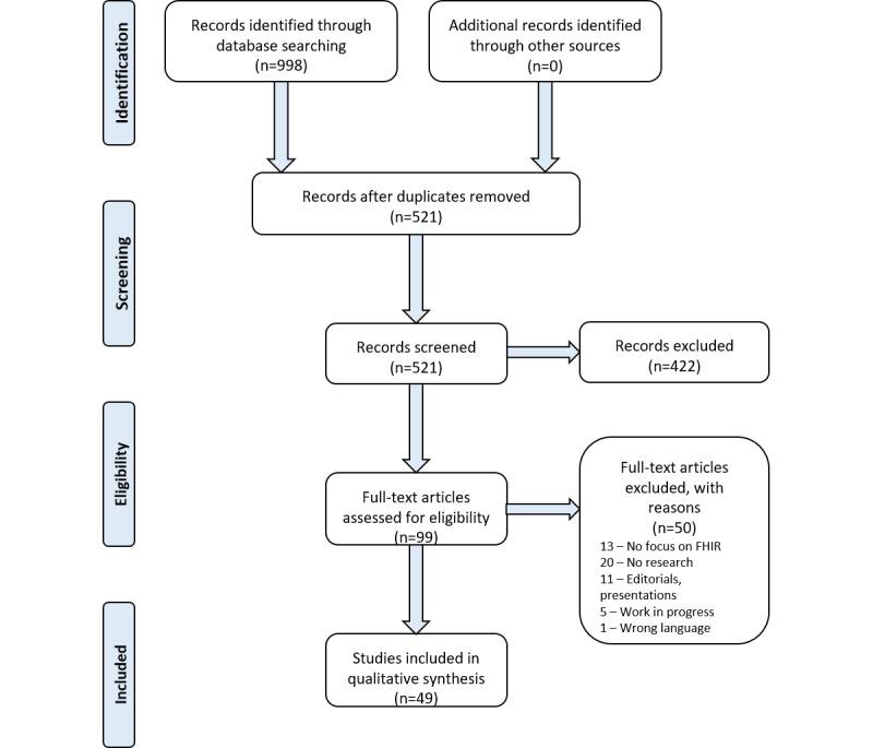 https://cdn.ncbi.nlm.nih.gov/pmc/blobs/dad4/9346559/7573cf8814c4/medinform_v10i7e35724_fig1.jpg