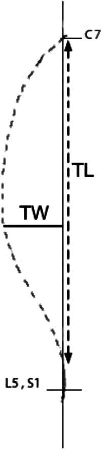 https://cdn.ncbi.nlm.nih.gov/pmc/blobs/dad5/10287051/1956d56cfabd/jgpt-46-151-g001.jpg