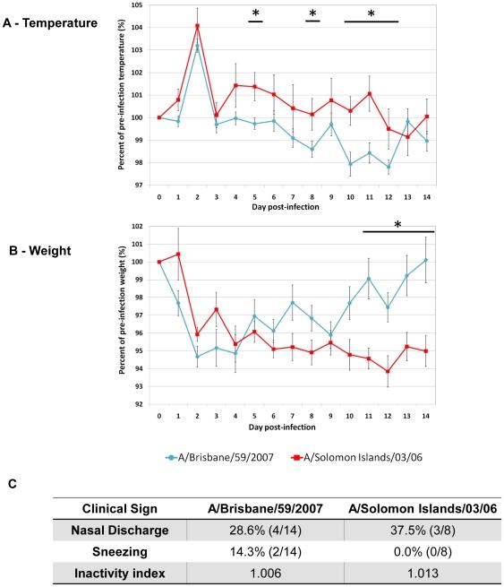 https://cdn.ncbi.nlm.nih.gov/pmc/blobs/dad8/3217968/2c55782ae919/pone.0027512.g001.jpg