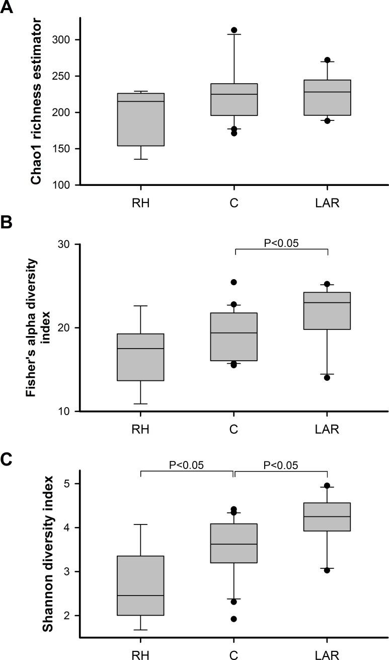 https://cdn.ncbi.nlm.nih.gov/pmc/blobs/dadb/6570030/f448efafe0f8/pone.0218436.g001.jpg