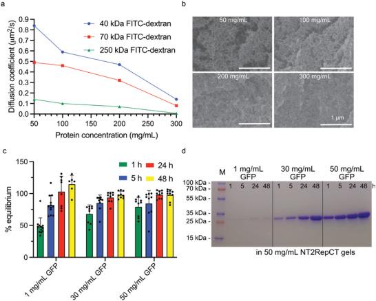 https://cdn.ncbi.nlm.nih.gov/pmc/blobs/dadc/11440629/0dc6a8d522ca/ADFM-34-0-g003.jpg