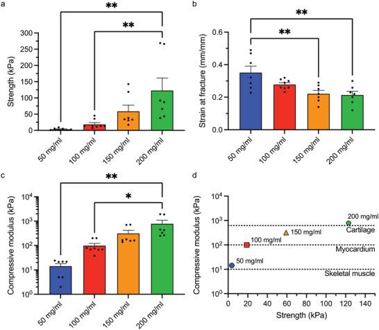 https://cdn.ncbi.nlm.nih.gov/pmc/blobs/dadc/11440629/186b3148ead9/ADFM-34-0-g004.jpg