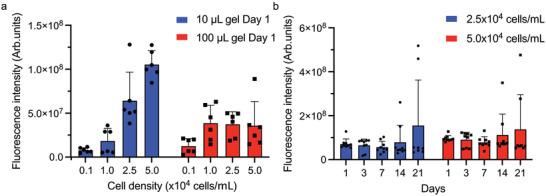 https://cdn.ncbi.nlm.nih.gov/pmc/blobs/dadc/11440629/b5ce9a342583/ADFM-34-0-g005.jpg