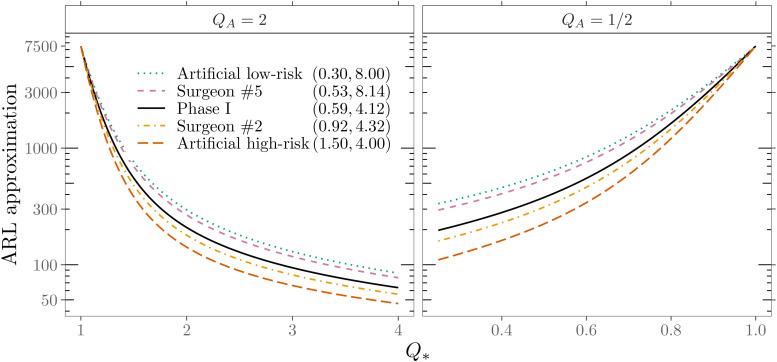 https://cdn.ncbi.nlm.nih.gov/pmc/blobs/dadc/9014690/12b087dfb4ef/10.1177_09622802211053205-fig9.jpg