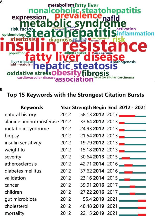 https://cdn.ncbi.nlm.nih.gov/pmc/blobs/dadd/9904363/e0ff663f0a5c/fendo-14-1078149-g008.jpg