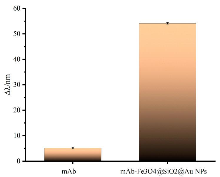 https://cdn.ncbi.nlm.nih.gov/pmc/blobs/dade/10055945/81a66aa0be03/sensors-23-03078-g006.jpg