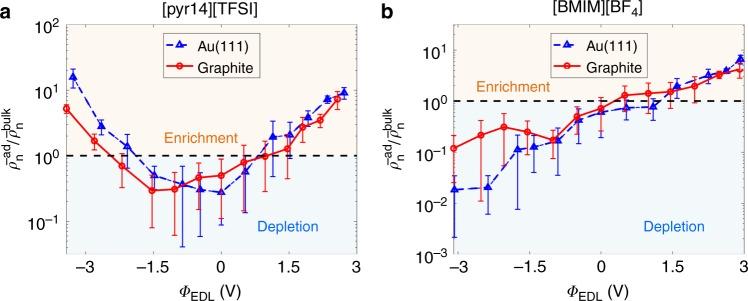 https://cdn.ncbi.nlm.nih.gov/pmc/blobs/dade/6279789/7acea2834e87/41467_2018_7674_Fig2_HTML.jpg