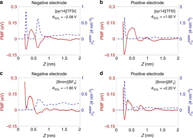 https://cdn.ncbi.nlm.nih.gov/pmc/blobs/dade/6279789/e004f30c7f1e/41467_2018_7674_Fig4_HTML.jpg
