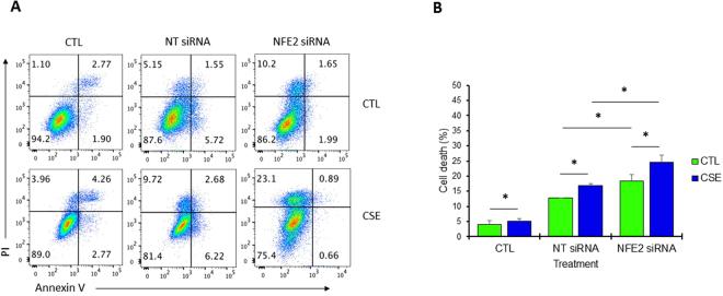 https://cdn.ncbi.nlm.nih.gov/pmc/blobs/dadf/5824795/6fae0ef3f3c5/41598_2018_21790_Fig3_HTML.jpg
