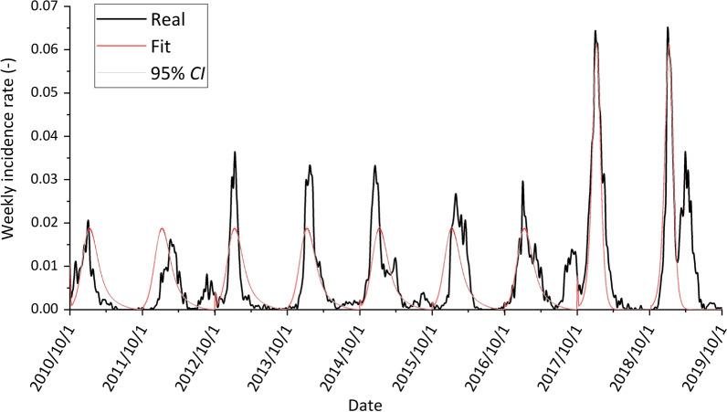 https://cdn.ncbi.nlm.nih.gov/pmc/blobs/dadf/8532386/2763658d31c4/40249_2021_911_Fig3_HTML.jpg