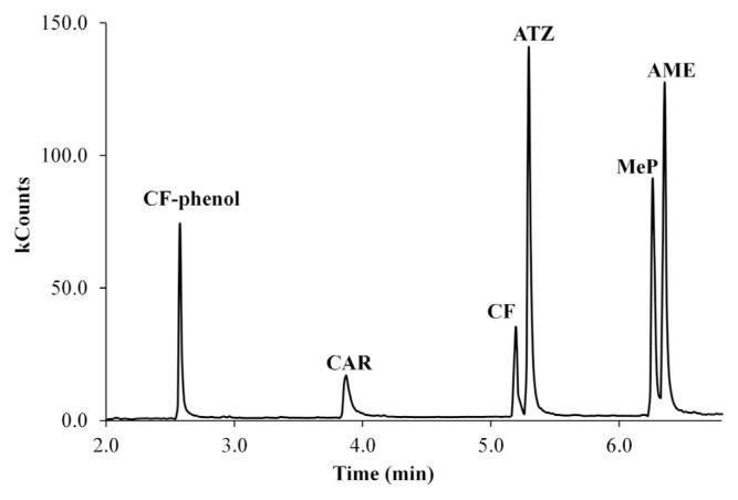 https://cdn.ncbi.nlm.nih.gov/pmc/blobs/dae1/9328818/3b027656af64/jfda-25-03-501f1.jpg