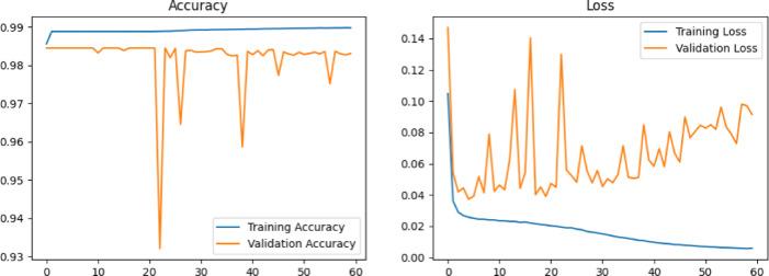 https://cdn.ncbi.nlm.nih.gov/pmc/blobs/dae6/12085612/a5c6b04ce601/41598_2025_1317_Fig7_HTML.jpg