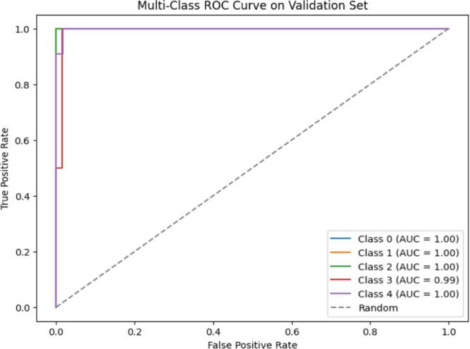 https://cdn.ncbi.nlm.nih.gov/pmc/blobs/dae6/12085612/fb323ba3d2de/41598_2025_1317_Fig17_HTML.jpg