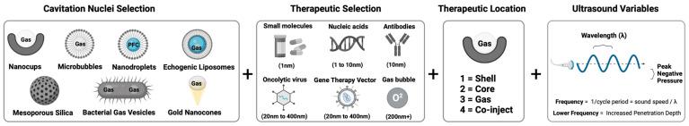 https://cdn.ncbi.nlm.nih.gov/pmc/blobs/dae7/10708135/af8bcab12c66/molecules-28-07733-g003.jpg