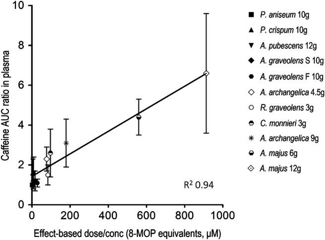 https://cdn.ncbi.nlm.nih.gov/pmc/blobs/dae7/8116649/9a1c29da0445/fphar-12-641090-g004.jpg