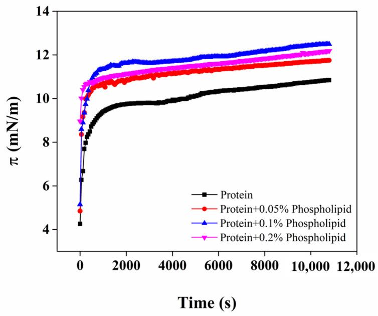 https://cdn.ncbi.nlm.nih.gov/pmc/blobs/dae9/10527780/f6f71d8aae25/foods-12-03446-g005.jpg