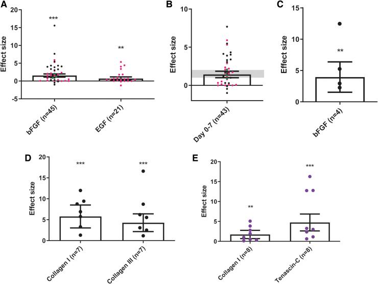 https://cdn.ncbi.nlm.nih.gov/pmc/blobs/dae9/10701546/bc2079d0e970/ten.teb.2022.0225_figure2.jpg