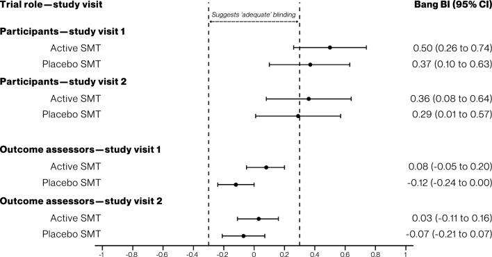https://cdn.ncbi.nlm.nih.gov/pmc/blobs/dae9/11730787/c0ed09d3c08d/12998_2024_561_Fig2_HTML.jpg