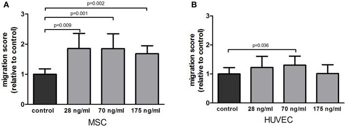 https://cdn.ncbi.nlm.nih.gov/pmc/blobs/daeb/6405513/33b11758754e/fbioe-07-00038-g0001.jpg