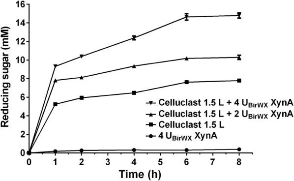 https://cdn.ncbi.nlm.nih.gov/pmc/blobs/daed/6408826/5ba1170ae486/13068_2019_1389_Fig6_HTML.jpg