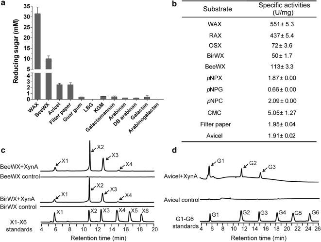 https://cdn.ncbi.nlm.nih.gov/pmc/blobs/daed/6408826/accda361df6d/13068_2019_1389_Fig4_HTML.jpg