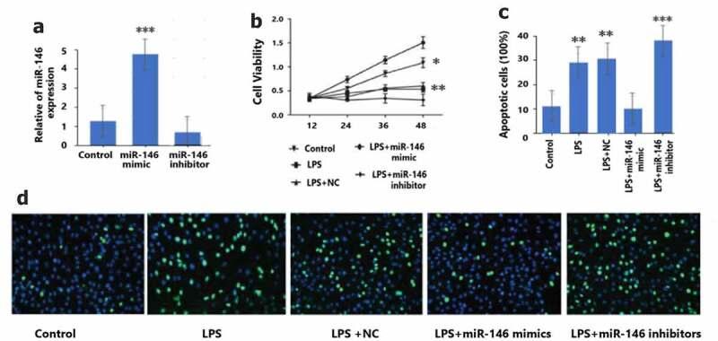 https://cdn.ncbi.nlm.nih.gov/pmc/blobs/daed/9275987/f72473552b73/KBIE_A_2070584_F0002_OC.jpg