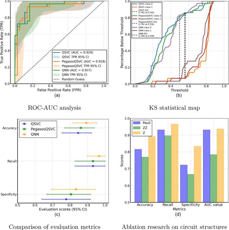https://cdn.ncbi.nlm.nih.gov/pmc/blobs/daef/12247411/3257cbd3e8e8/12880_2025_1813_Fig4_HTML.jpg