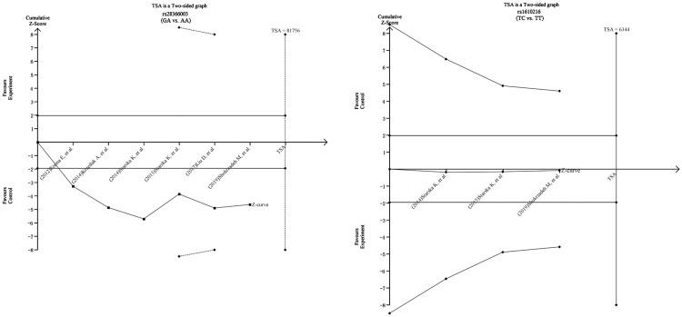 https://cdn.ncbi.nlm.nih.gov/pmc/blobs/daf0/7436784/cb8e583b582e/10.1177_0300060520947937-fig5.jpg