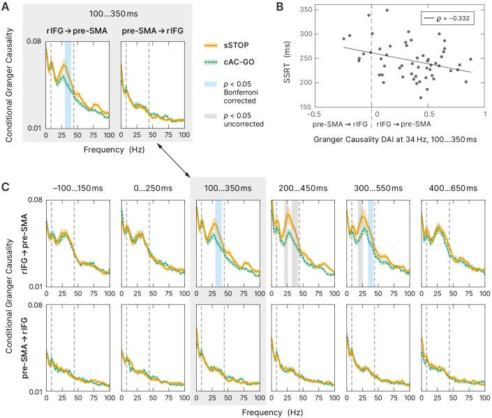 https://cdn.ncbi.nlm.nih.gov/pmc/blobs/daf0/8096430/33c54e448fc7/elife-61679-fig5.jpg