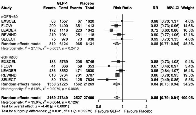 https://cdn.ncbi.nlm.nih.gov/pmc/blobs/daf2/12220177/163bbd029bde/13098_2025_1831_Fig2_HTML.jpg