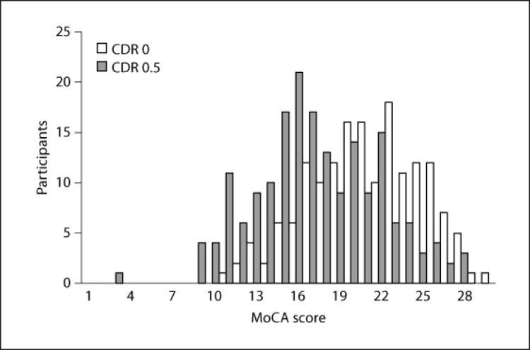 https://cdn.ncbi.nlm.nih.gov/pmc/blobs/daf8/3522454/149e646a204b/dee-0002-0503-g03.jpg