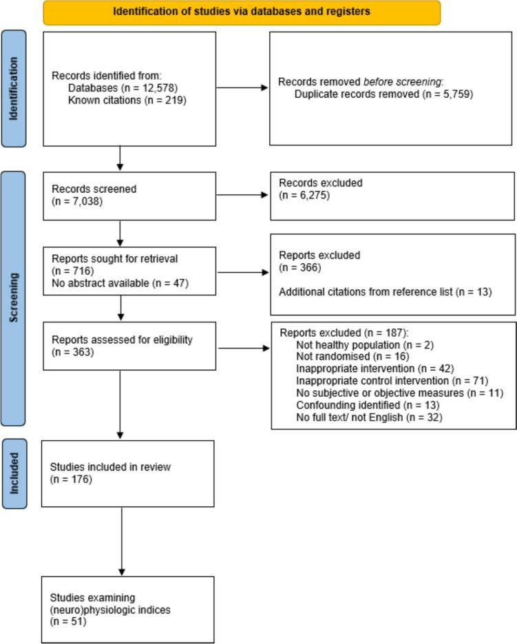 https://cdn.ncbi.nlm.nih.gov/pmc/blobs/daf9/11865143/898cf29ac552/13428_2025_2620_Fig1_HTML.jpg