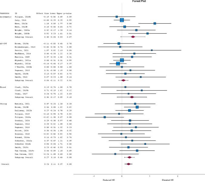 https://cdn.ncbi.nlm.nih.gov/pmc/blobs/daf9/11865143/f54b8e48d157/13428_2025_2620_Fig2_HTML.jpg