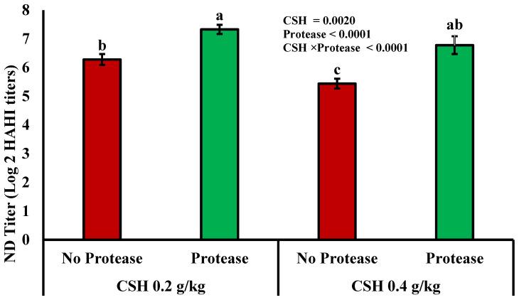 https://cdn.ncbi.nlm.nih.gov/pmc/blobs/dafb/12298358/466d03f54ee3/vetsci-12-00622-g001.jpg