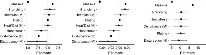 https://cdn.ncbi.nlm.nih.gov/pmc/blobs/dafc/6385266/8cdb3d233faa/41598_2018_37713_Fig4_HTML.jpg