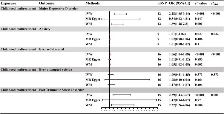 https://cdn.ncbi.nlm.nih.gov/pmc/blobs/dafe/12082731/3dbd67c3b286/ZEPT_A_2480884_F0002_OC.jpg