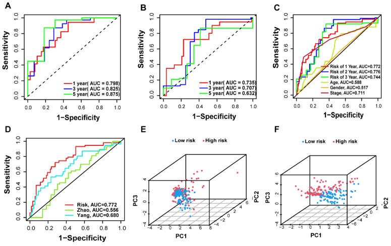https://cdn.ncbi.nlm.nih.gov/pmc/blobs/daff/11493006/52303167a25b/jcav15p6086g005.jpg