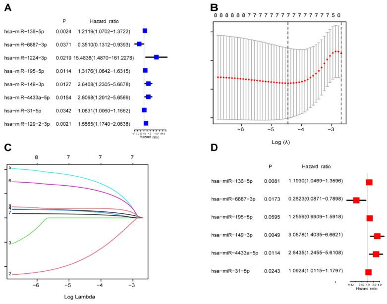 https://cdn.ncbi.nlm.nih.gov/pmc/blobs/daff/11493006/8557a4a14d27/jcav15p6086g003.jpg