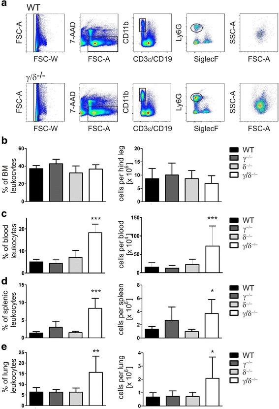 https://cdn.ncbi.nlm.nih.gov/pmc/blobs/daff/5518148/2f1a5bf52886/12964_2017_185_Fig1_HTML.jpg