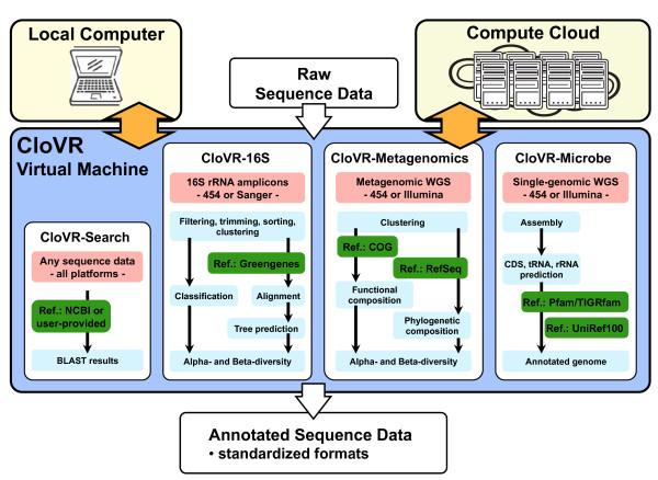 https://cdn.ncbi.nlm.nih.gov/pmc/blobs/db02/3228541/951764fae032/1471-2105-12-356-1.jpg