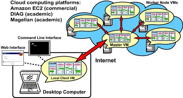 https://cdn.ncbi.nlm.nih.gov/pmc/blobs/db02/3228541/d61d51990859/1471-2105-12-356-2.jpg