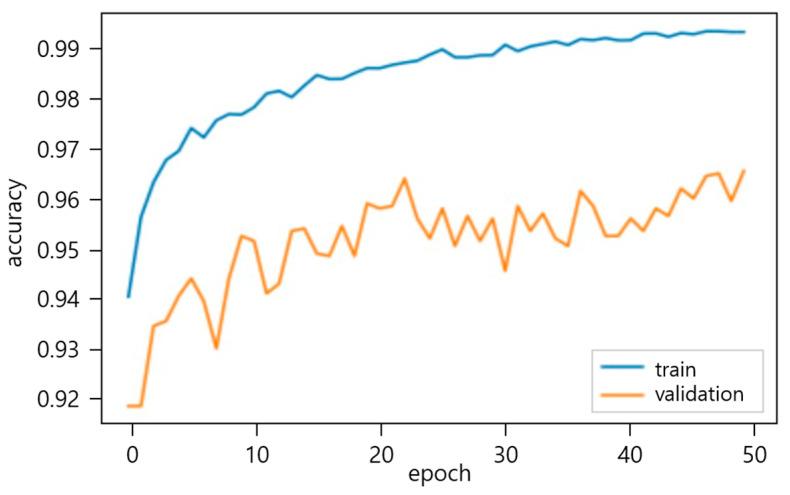 https://cdn.ncbi.nlm.nih.gov/pmc/blobs/db05/10142181/2b49e9bc4eb8/sensors-23-03870-g005.jpg