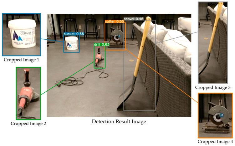 https://cdn.ncbi.nlm.nih.gov/pmc/blobs/db05/10142181/3b7750aa5aec/sensors-23-03870-g009.jpg