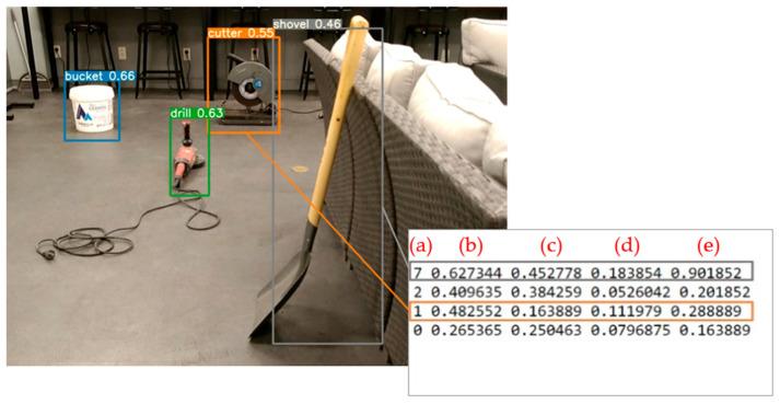https://cdn.ncbi.nlm.nih.gov/pmc/blobs/db05/10142181/844e9196cfc7/sensors-23-03870-g011.jpg