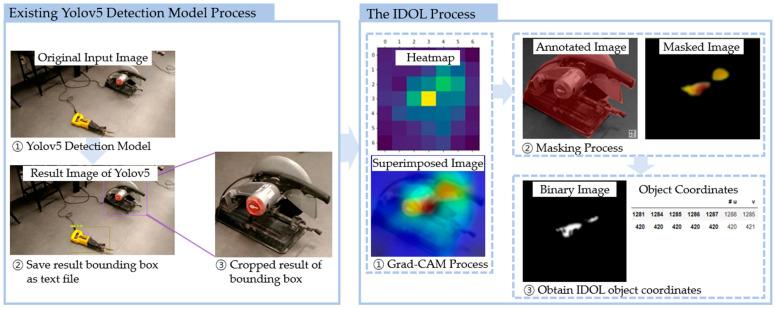 https://cdn.ncbi.nlm.nih.gov/pmc/blobs/db05/10142181/a3023c7052c4/sensors-23-03870-g001.jpg