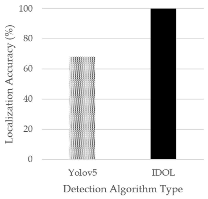 https://cdn.ncbi.nlm.nih.gov/pmc/blobs/db05/10142181/c0b971bc0566/sensors-23-03870-g015.jpg